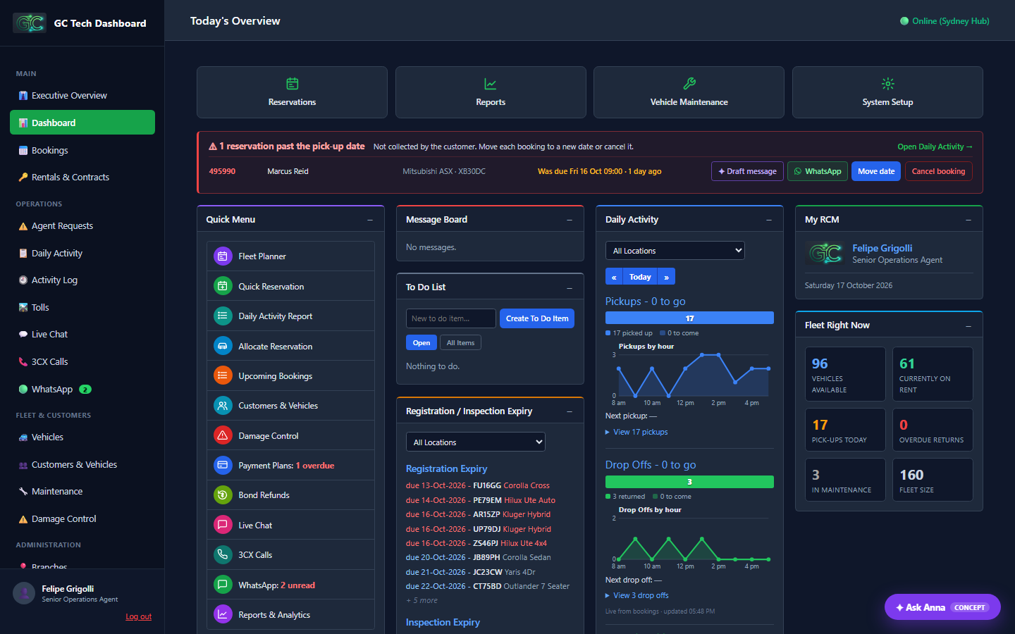 GC Tech RCM daily overview